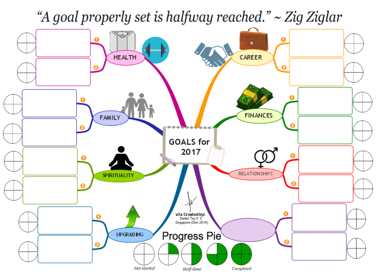 Setting NWEA MAP Test Goals For Students